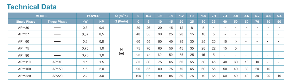 LEO APM PUMPS Specification
