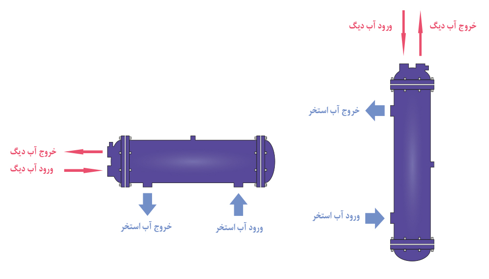 دیاگرام-نصب-مبدل-حرارتی-سری-مستر