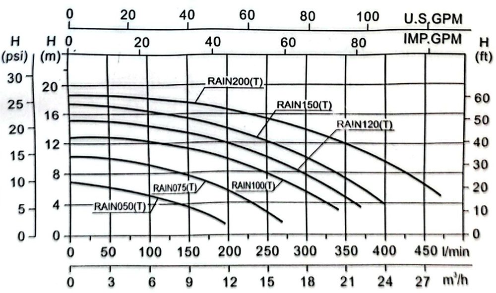 منحنی-عملکرد-پمپ-استخر-مستوپول-سری-راین منحنی-عملکرد-پمپ-استخر-مستوپول-سری-راین