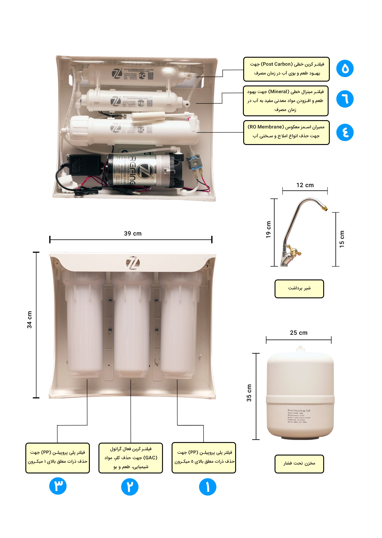 C6-ECO-DIAGRAM
