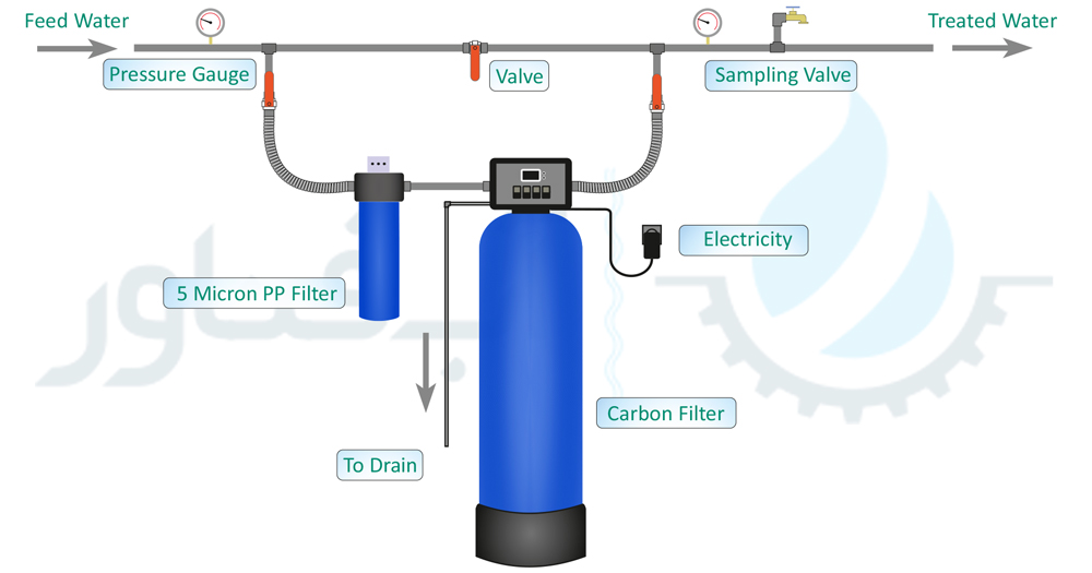 Carbon-Filter-Installation-Diagram