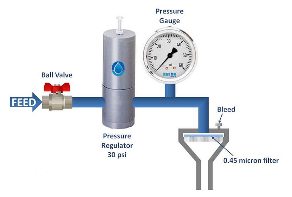 SDI-Meter-Diagram