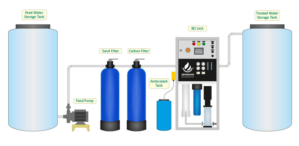 SIMPLEX-Installation-Diagram