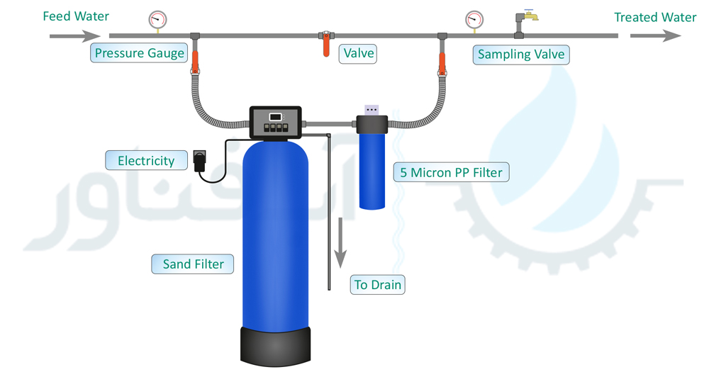 Sediment-Filter-Installation-Diagram