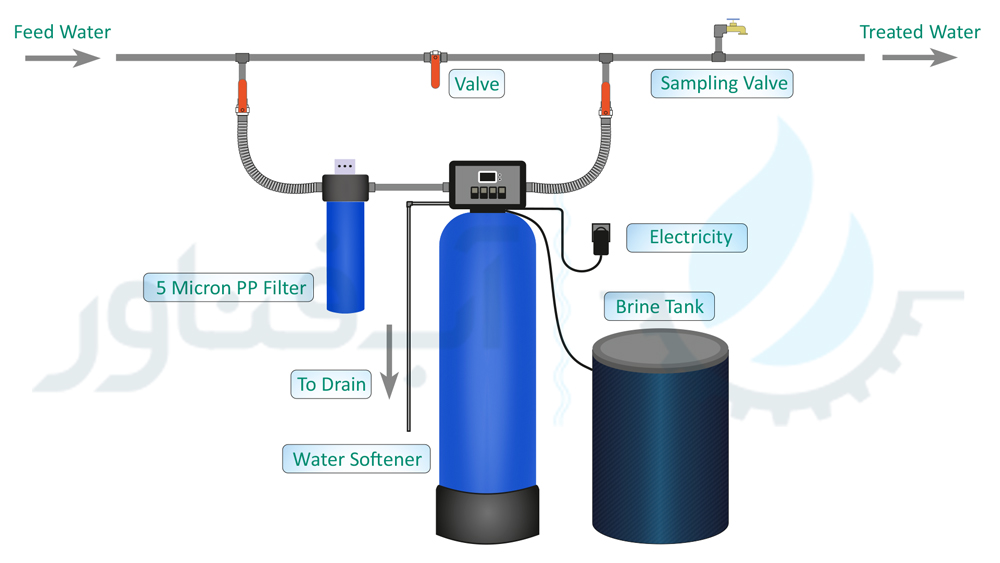 Water-Softener-Installation-Diagram
