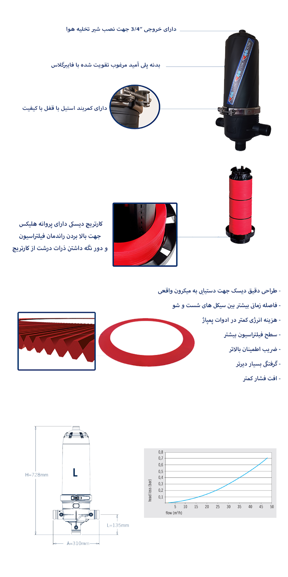مشخصات فنی قیلتر دیسکی سوپر 2 اینچ بسا