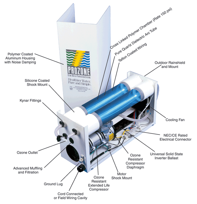 Prozone PZ2 Components