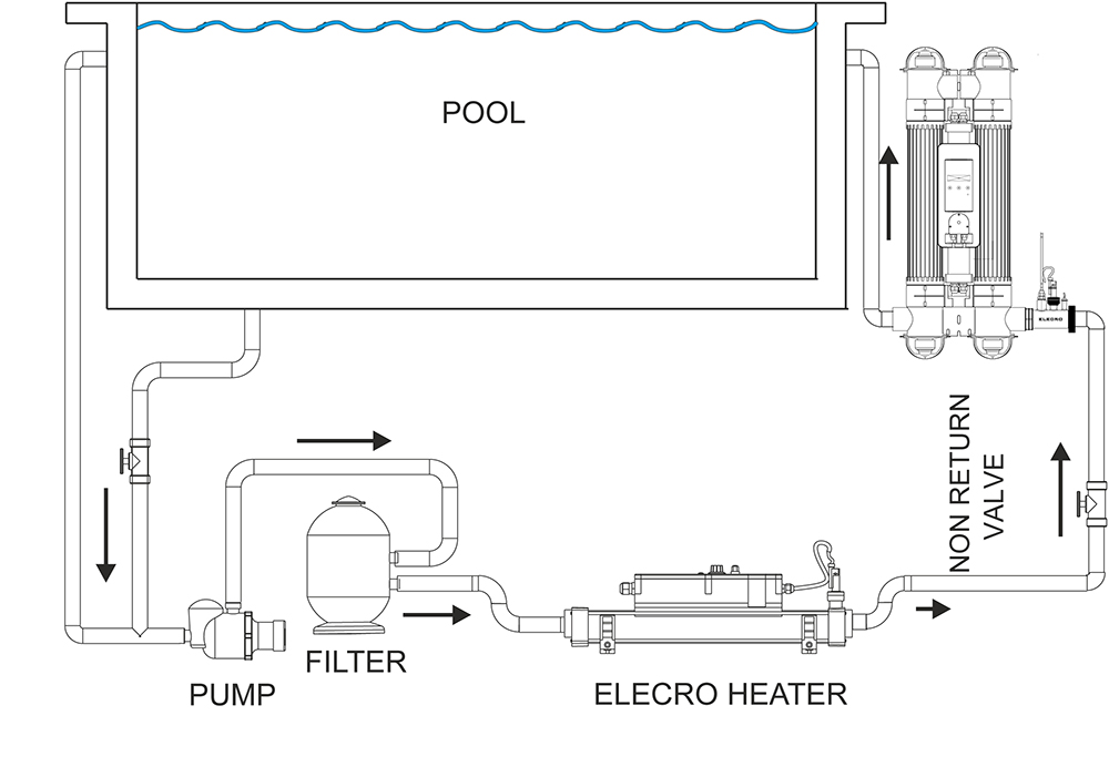 QUANTUM Installation Guide