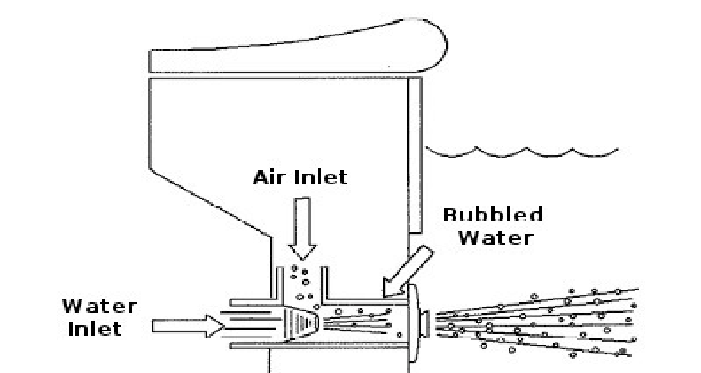 Venturi Effect in Spa Jet