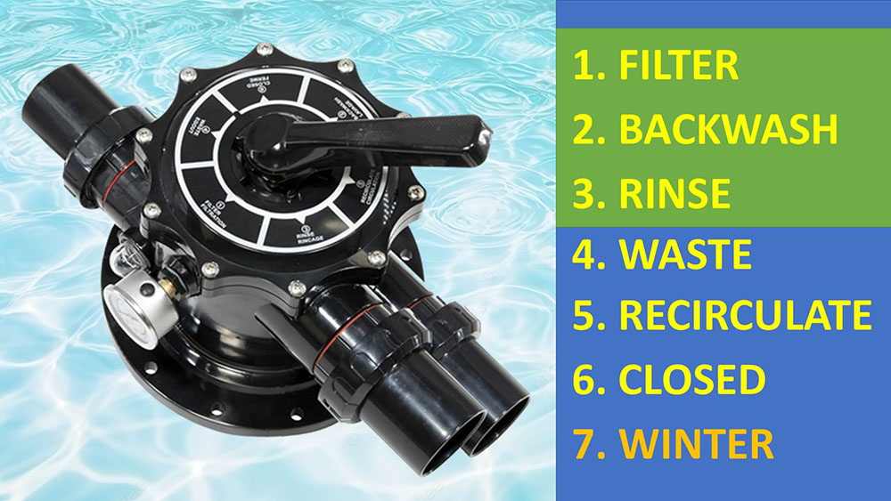 حالت های شیر چندراهه فیتلر شنی استخر