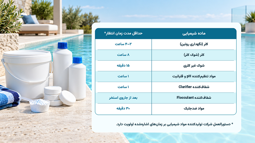 زمان انتظار مواد شیمیایی استخر زمان انتظار مواد شیمیایی استخر