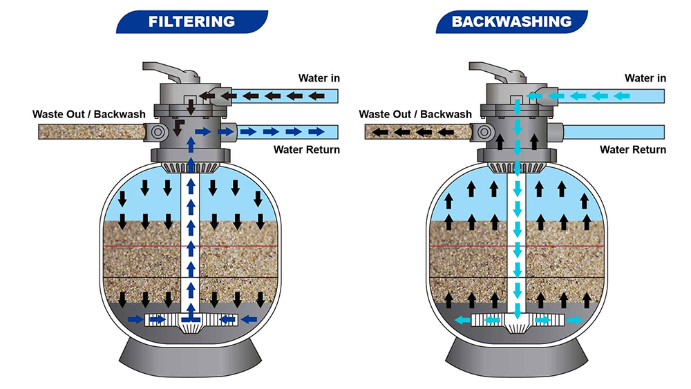 سرویس و بک واش فیلتر شنی - 1000 سرویس و بک واش فیلتر شنی - 1000