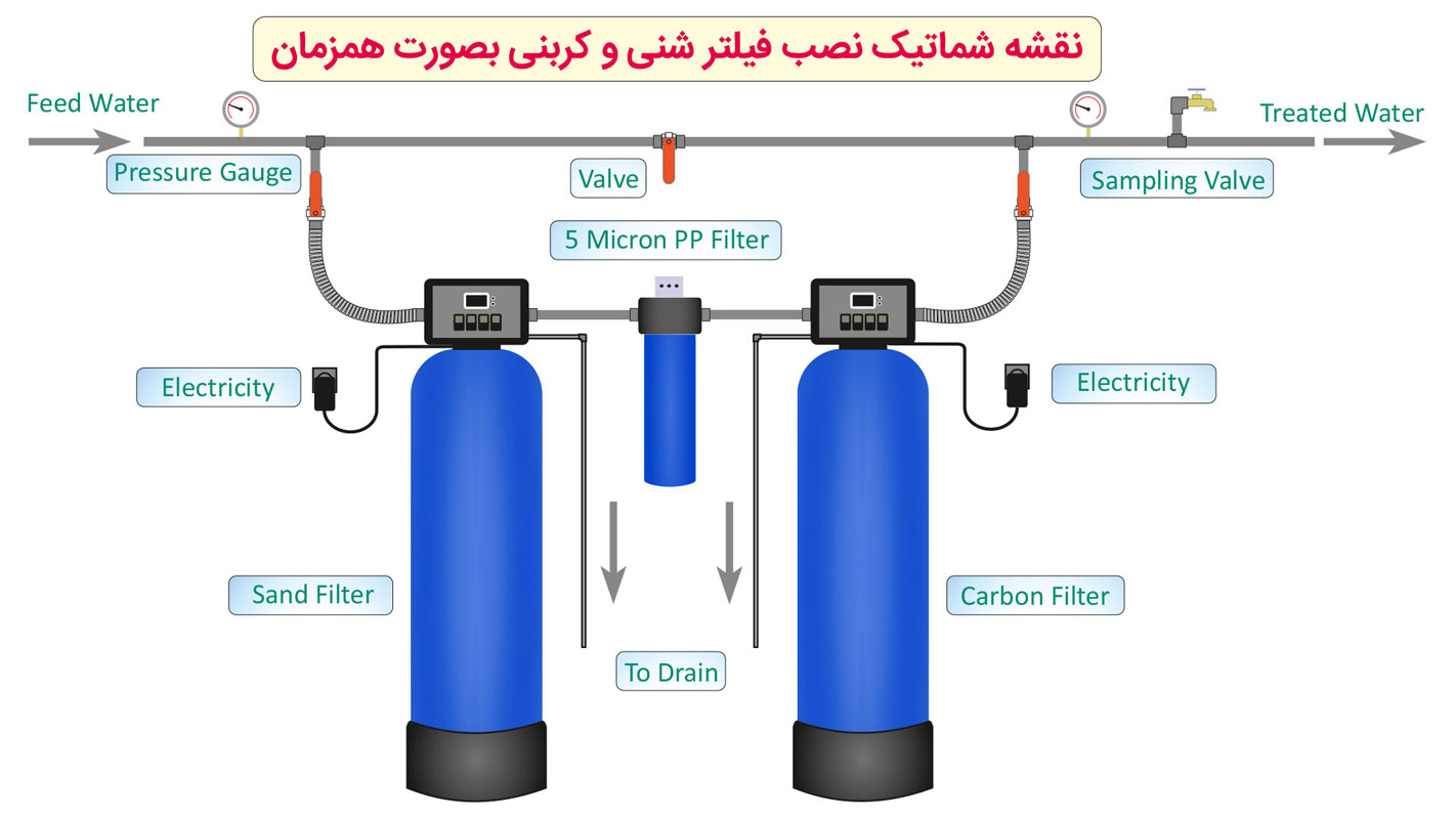 نقشه-شماتیک-نصب-فیلتر-شنی-کربنی