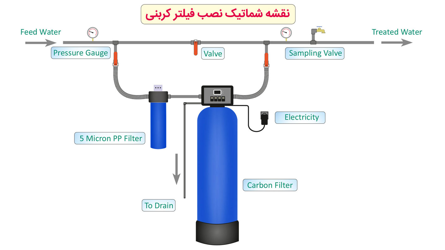 نقشه-شماتیک-نصب-فیلتر-کربنی