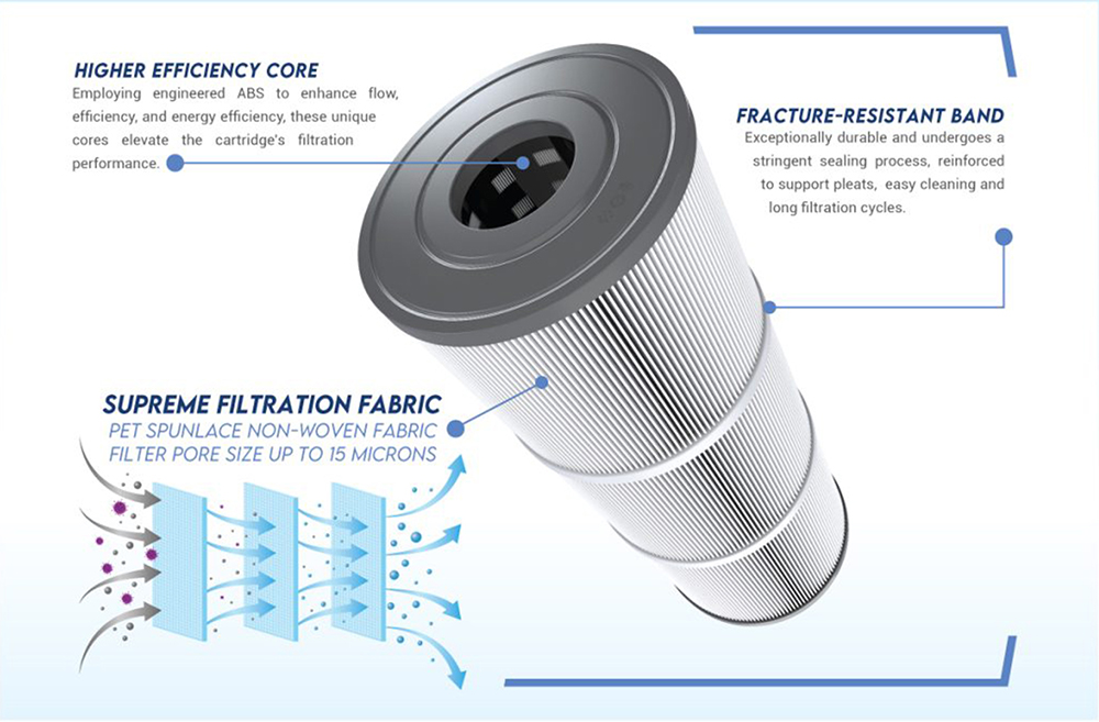کارتریج فیلتر کارتریجی - 1000 کارتریج فیلتر کارتریجی - 1000