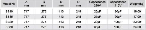 Emaux SB Series Dimensions - 1