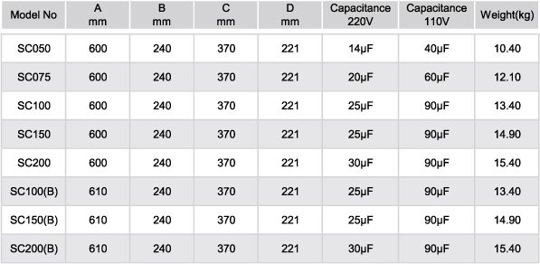 Emaux SC Series Dimensions - 1