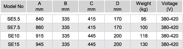 Emaux SE Series Dimensions - 1