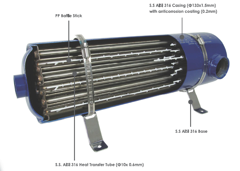 HE Series Heat Exchangers Components