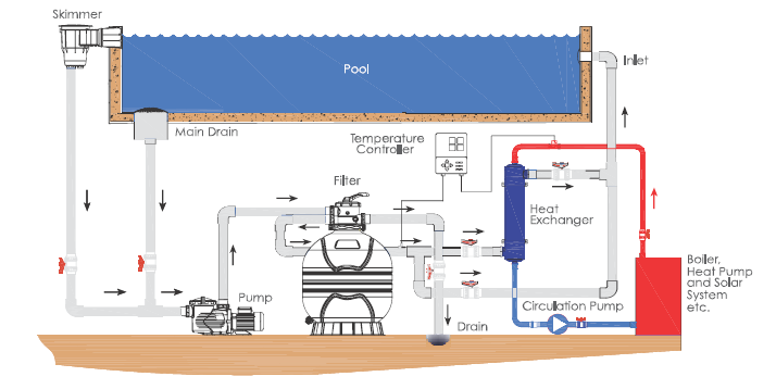 HE Series Heat Exchangers Installation Diagram