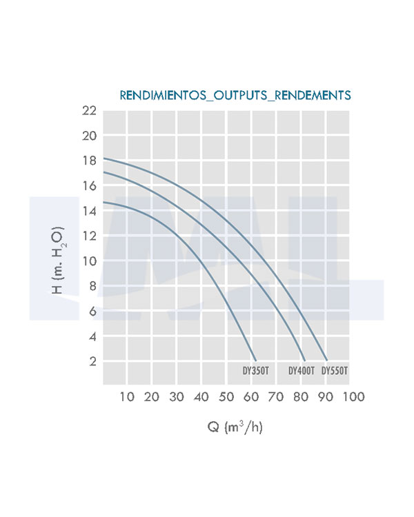 IML Big Discovery Pump Performance Curve