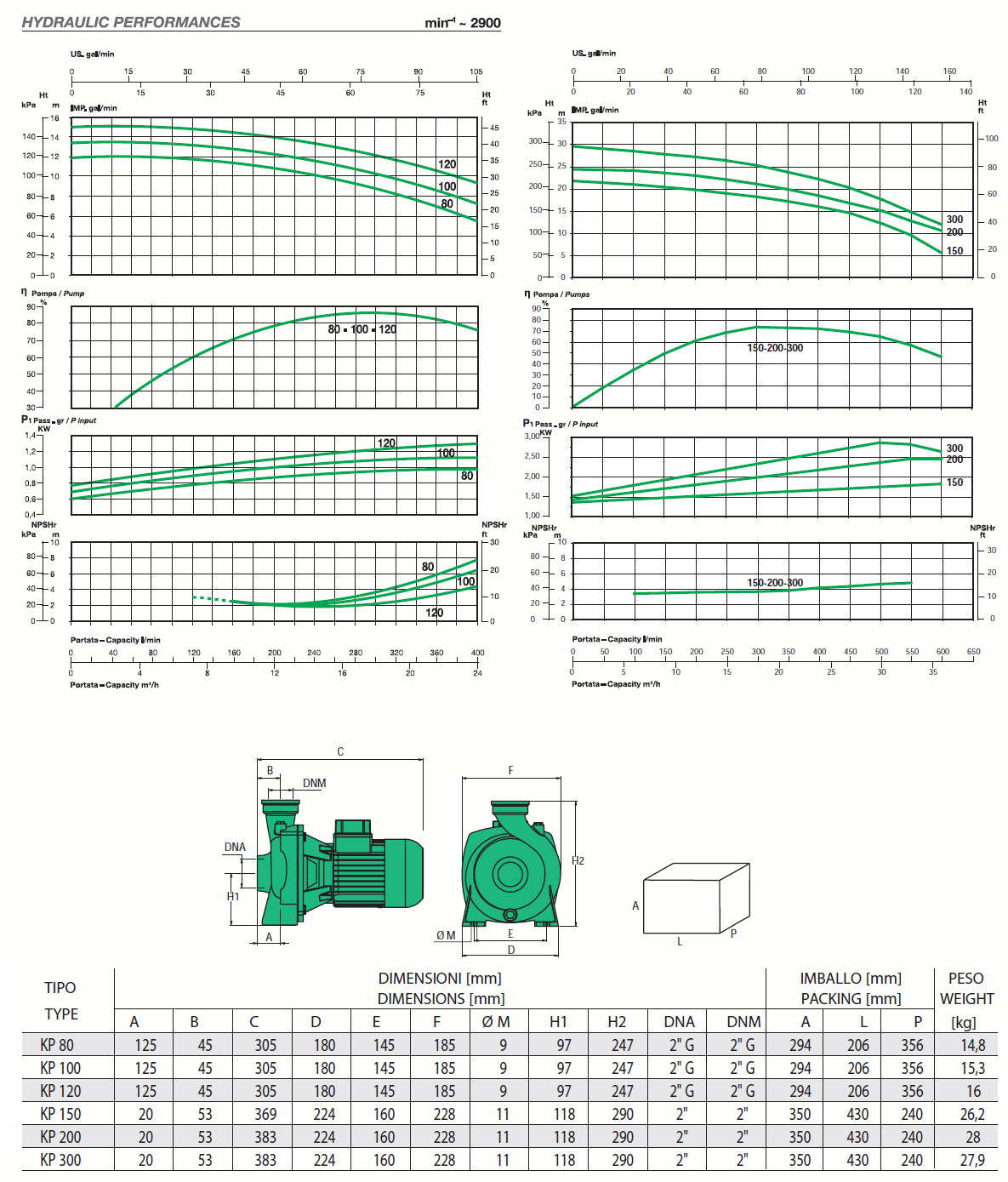 SEA LAND KP PUMP CURVE AND DIMENSIONS