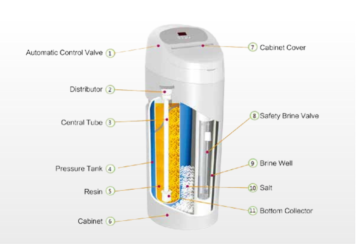 Canature CS12H Components