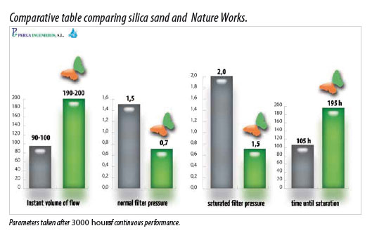 Nature Works Comparison