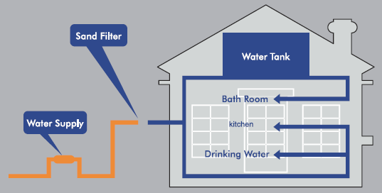 EMAUX HD DEEP BED FILTER INSTALLATION