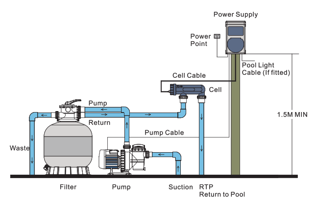 EMAUX SALT CHLORINATOR INSTALLATION