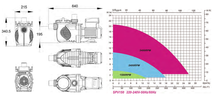 EMAUX SUPER POWER VARIABLE SPEED PUMP DIMENSIONS