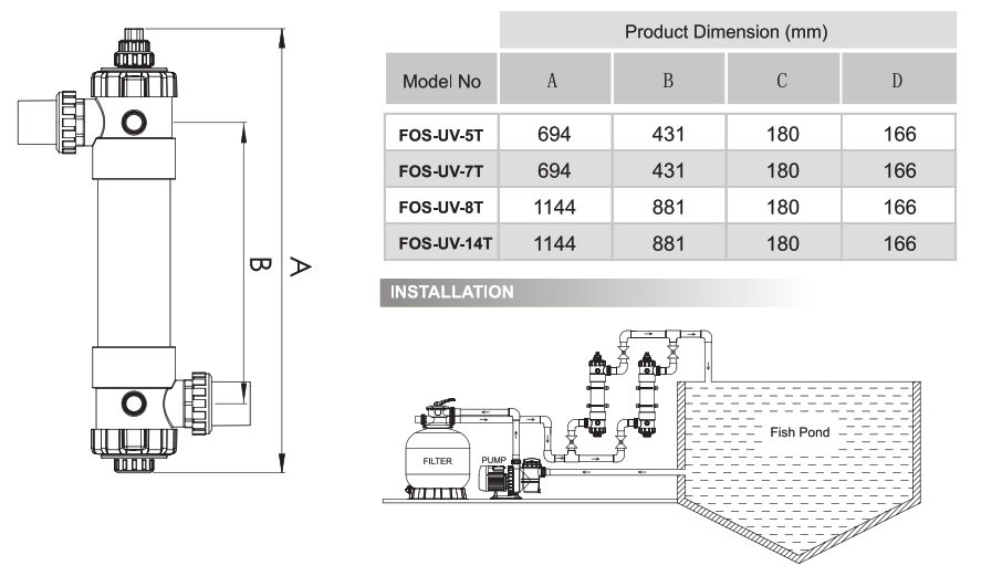 EMAUX UV DIMENSION