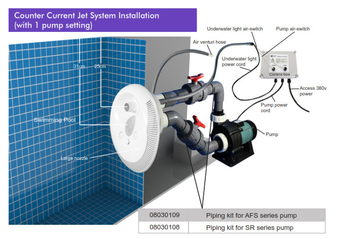 EMAUX-ENDLESS-POOL-SYSTEM-INSTALLATION