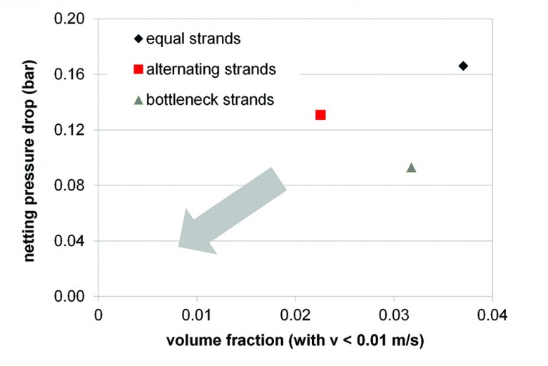 Feed Spacer Geometries