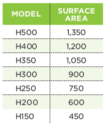 Hayward Gas Heater Selection table for Swimming Pools