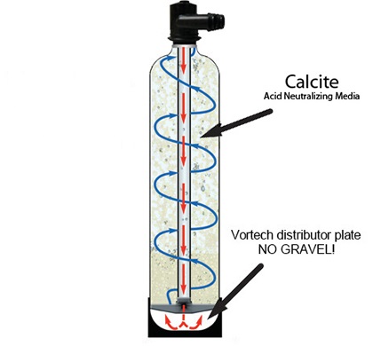 Neutralizing Filter