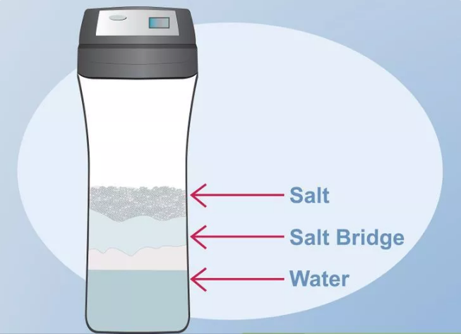 سفت شدن نمک در مخزن محلول آب و نمک دستگاه سختی گیر