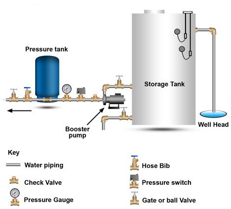 above-ground-storage-tank