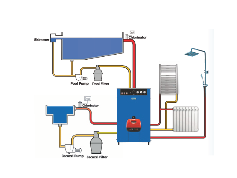 دیاگرام دیاگرام
