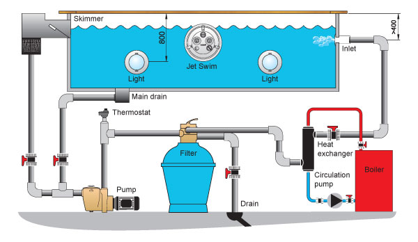 installation-heat-exchanger