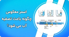 اسمز معکوس چگونه باعث تصفیه آب می شود؟