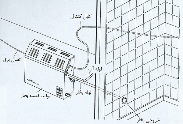 نحوه نصب بخارساز سونا